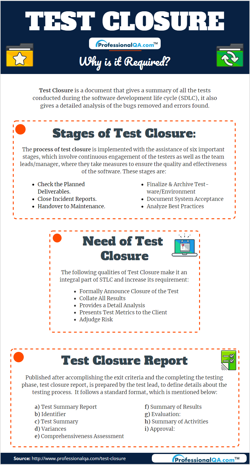 Test Closure Infographics